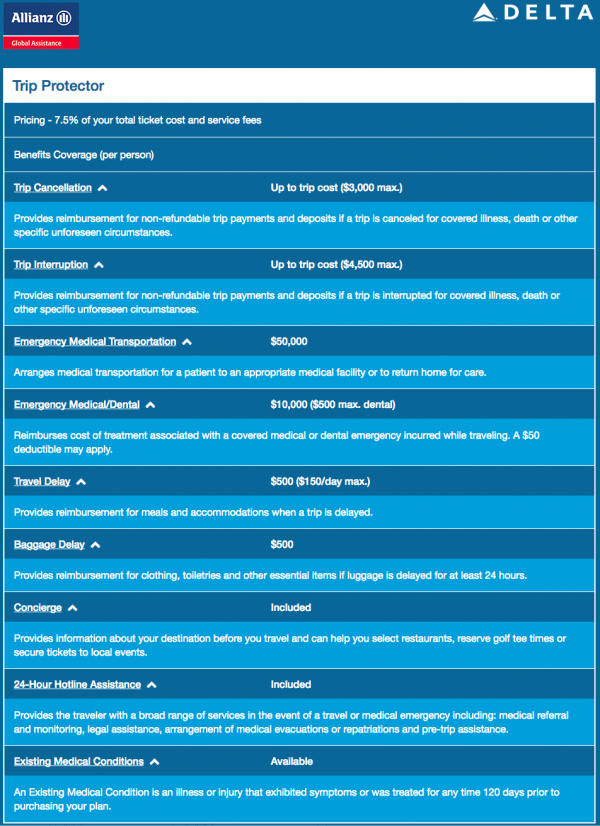 Delta Travel Insurance - Benefit Levels | AARDY.com