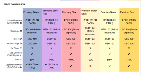 china airlines travel insurance