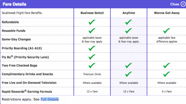 southwest travel guidelines