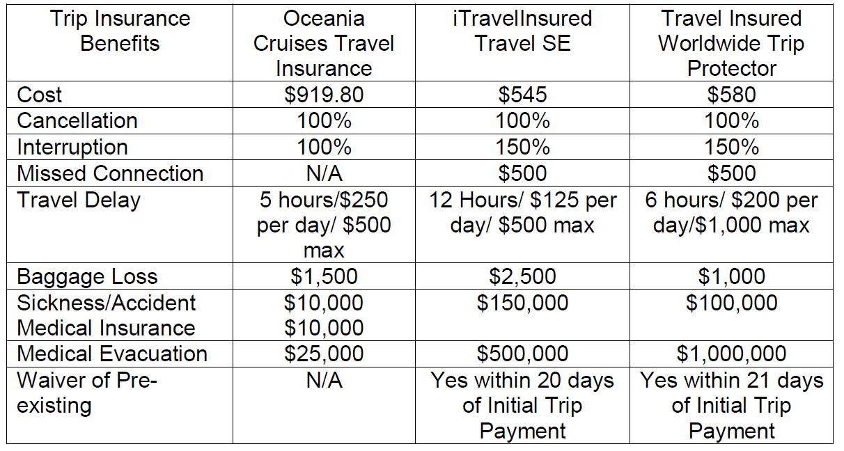 Oceania-Cruises-Insurance-Logo | AardvarkCompare.com