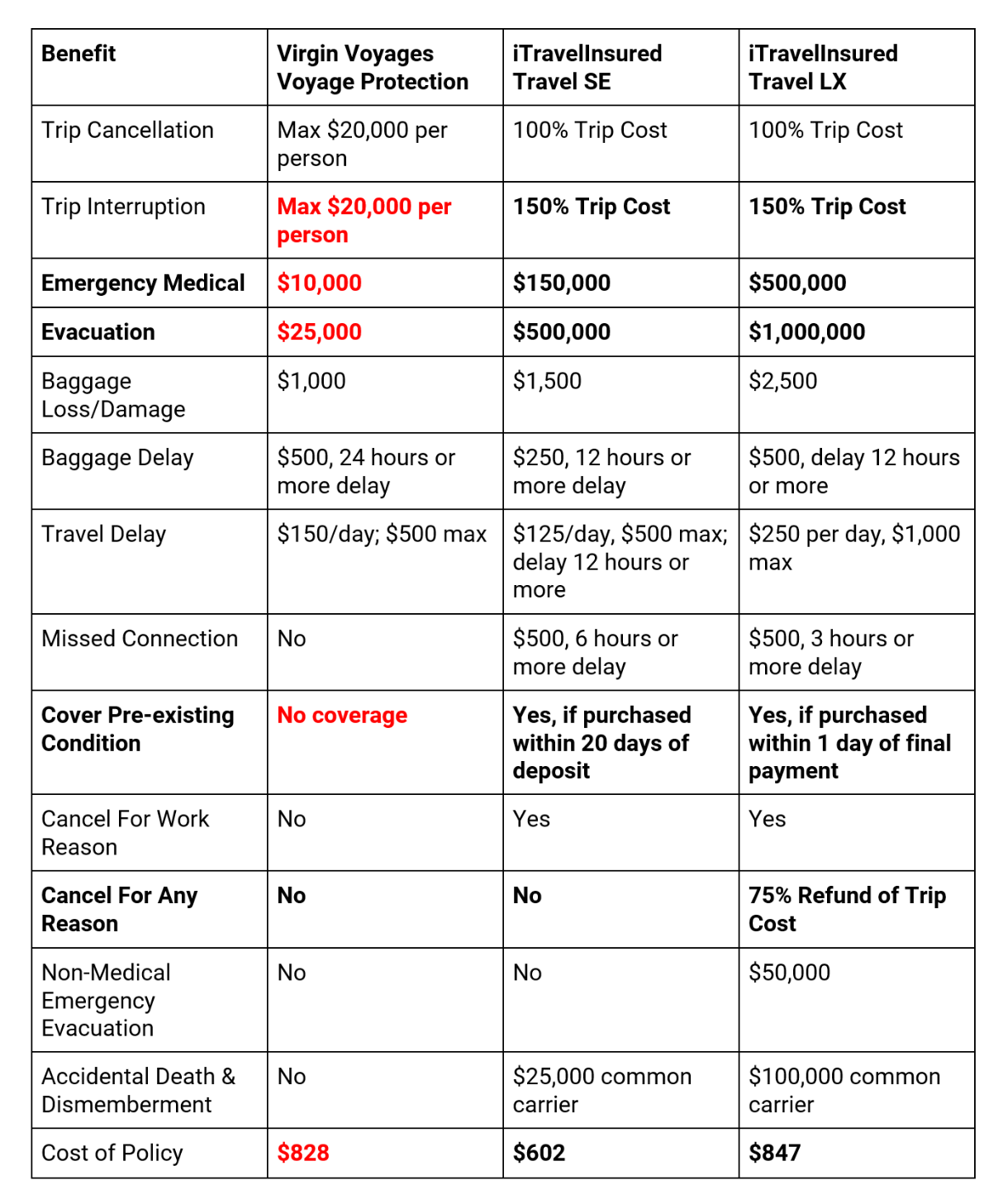Virgin-Voyages-Comparison | AardvarkCompare.com