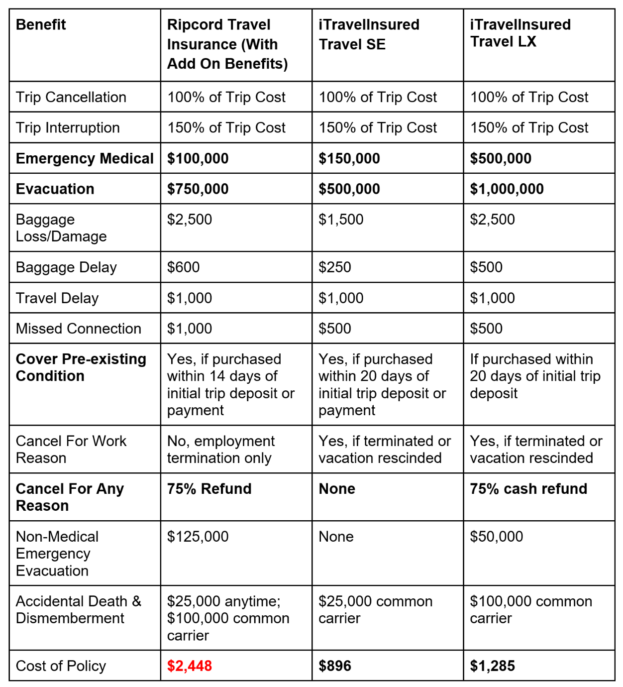 Aurora-Expeditions-Comparison | AardvarkCompare.com