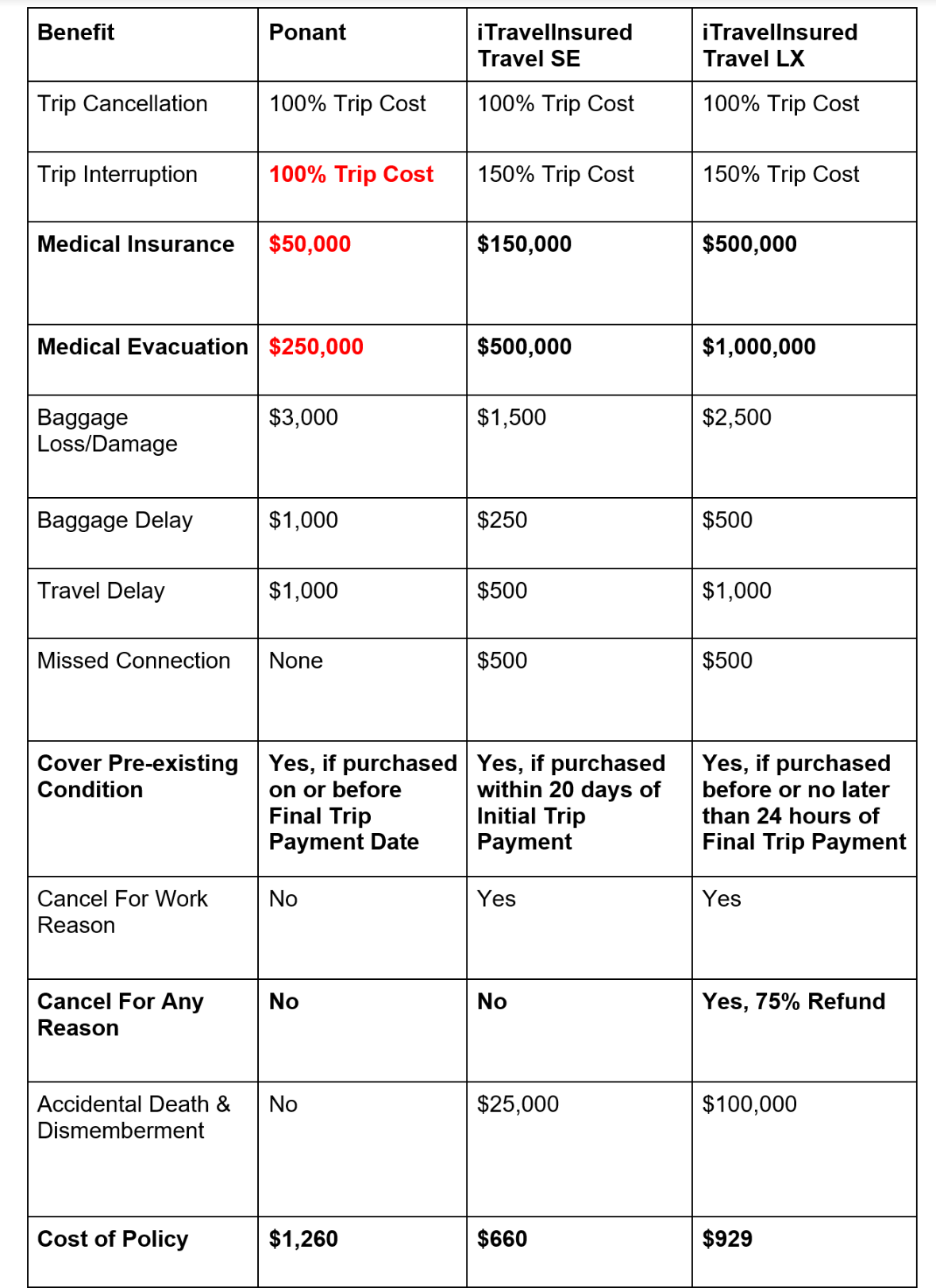 Ponant-comparison | AardvarkCompare.com